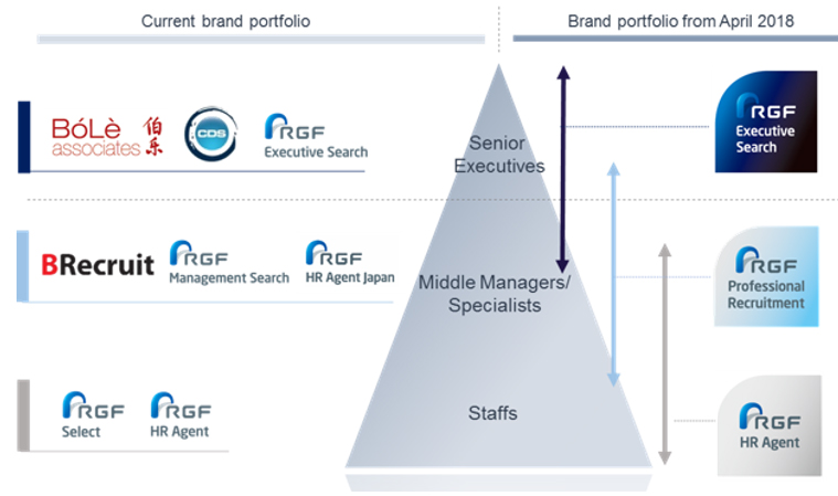 Brand Integration Plan