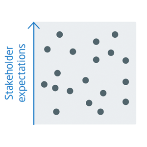 2. Evaluate Stakeholder Expectations