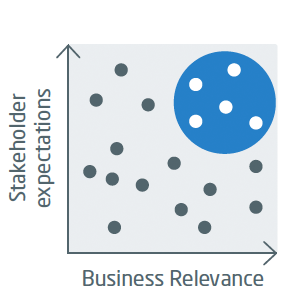 6. Determine the Material Matters